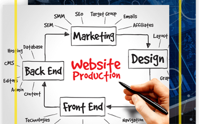 No Boundaries Marketing Group